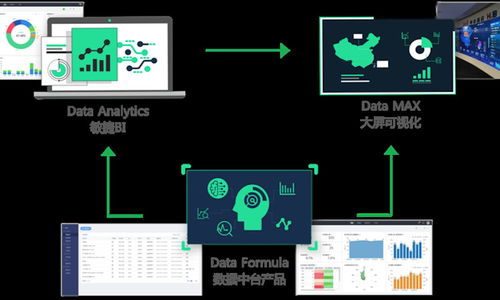 数据智能新势力崛起 DataHunter获B轮融资，新电投资领航数据处理服务新蓝海