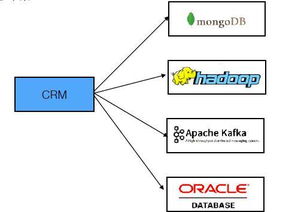 Google大数据架构深度探秘 揭秘海量数据处理机制