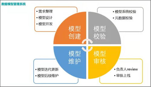 极客星球 数据治理一体化在mobtech金融风控场景下的实践