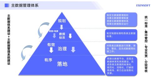 制造业数字化转型 数据治理是成功的核心引擎