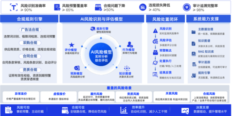 阳采集团:AI赋能五大端口,实现从传统贸易商向数智供应链服务商转型