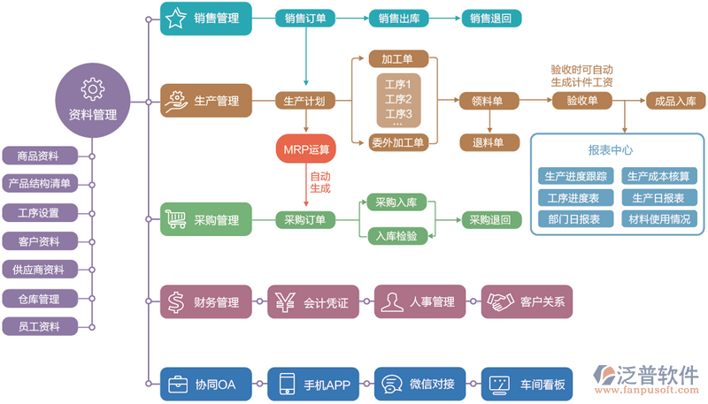 超市erp软件