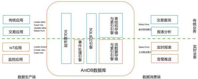 近日,知名数据库社区墨天轮发布《2022中国数据库行业年度分析报告》